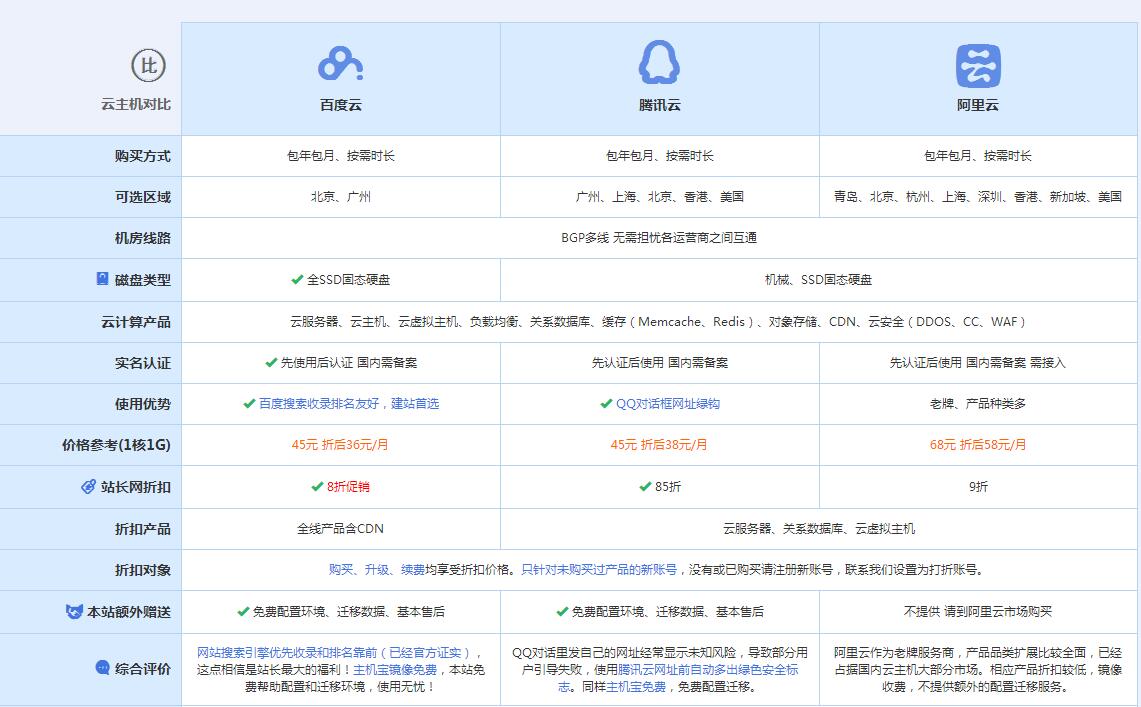 博望云主机代理对比.jpg